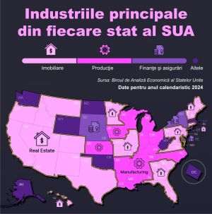 America's Economic Engines: The Biggest Industries in Every State